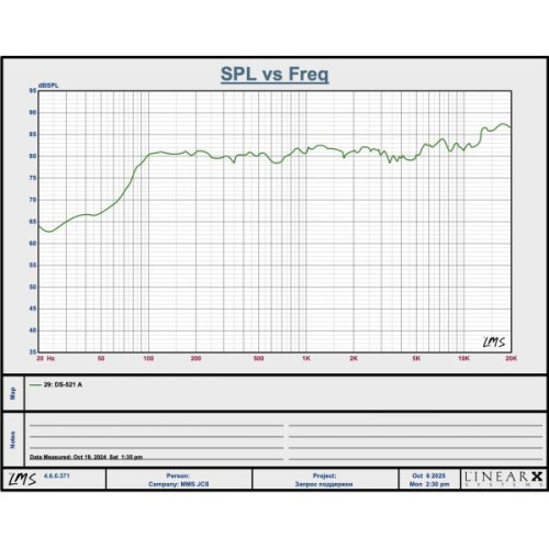 Акустическая система центрального канала Premiera DS-521C 
