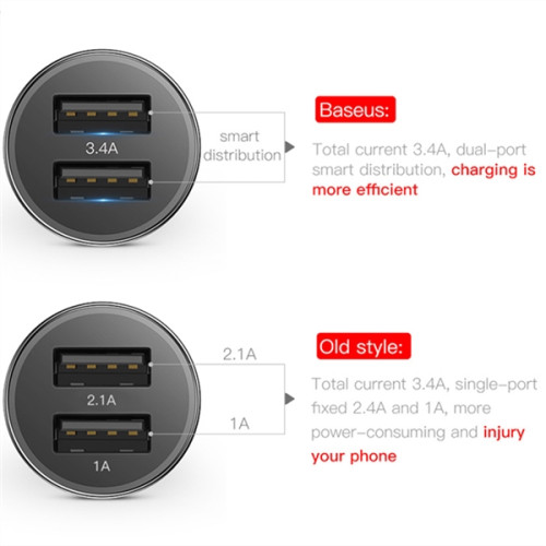 АЗУ Baseus Small Screw 2xUSB 3.4A (CAXLD-C0)